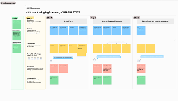 Exploration of user flow